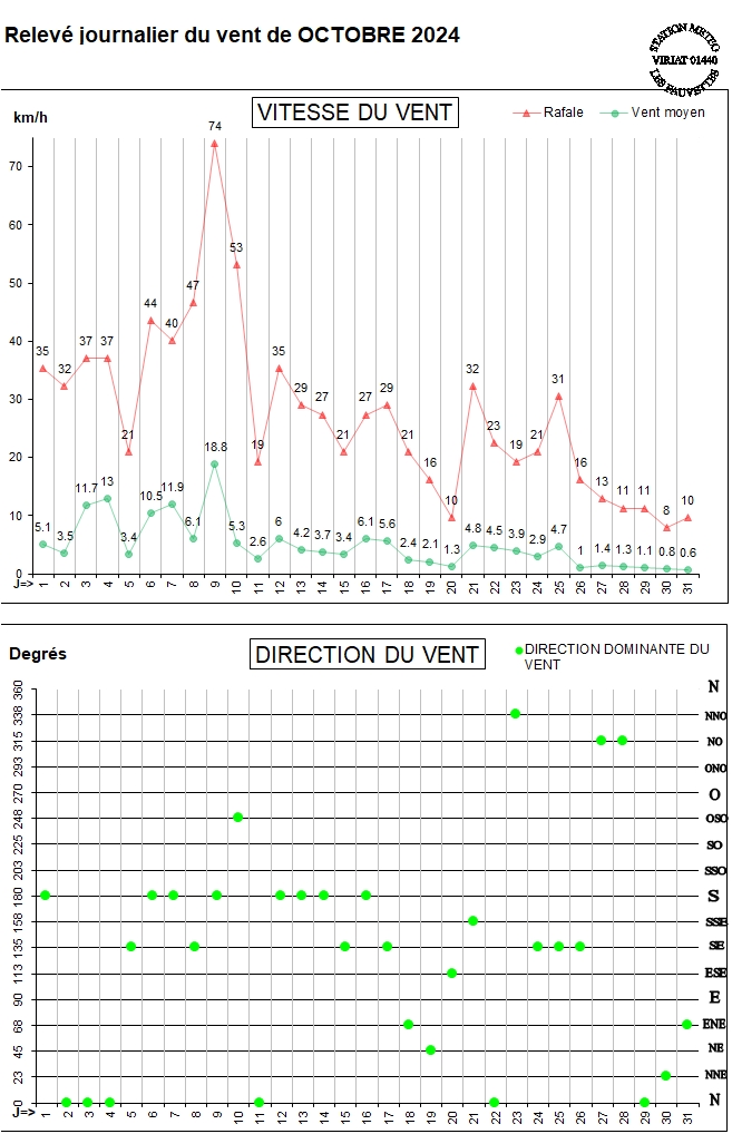 GRAPH VENT 10-24.jpg